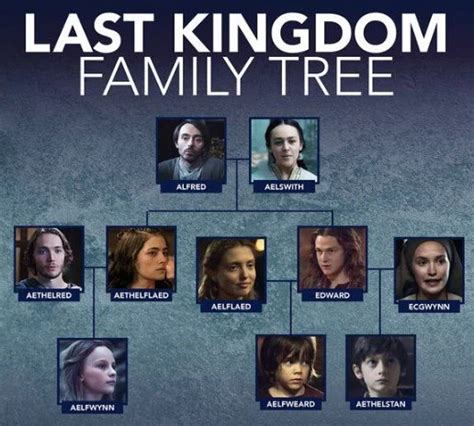 last kingdom family tree|The Last Kingdom